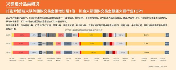 火锅行业前景怎么样_2024年还能开火锅店吗