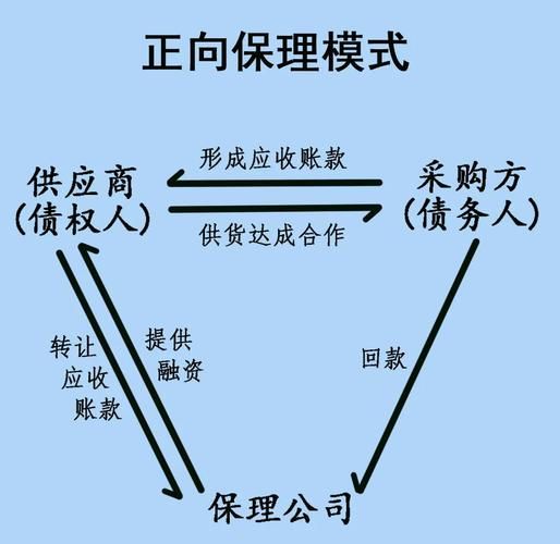 房地产保理前景怎么样_房地产保理业务有哪些风险