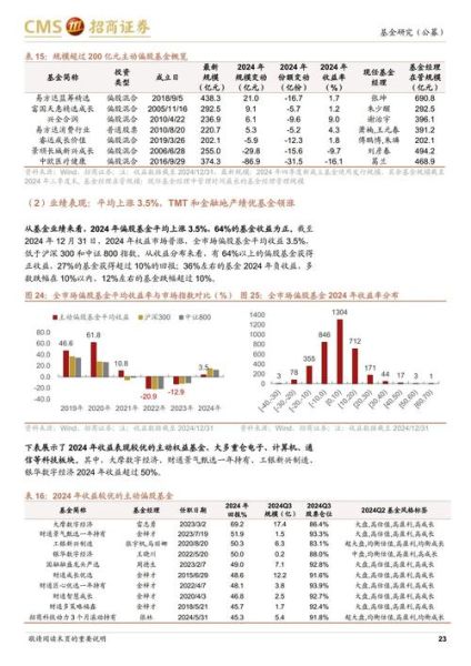 基金市场前景怎么样_2024年还能买吗