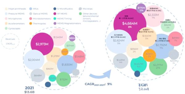 mems传感器未来十年发展趋势_mems行业就业前景怎么样