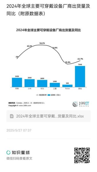 智能穿戴设备前景怎么样_未来五年市场增长点在哪