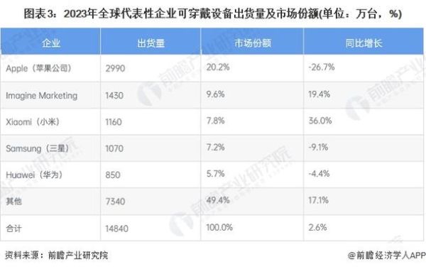 智能穿戴设备前景怎么样_未来五年市场增长点在哪