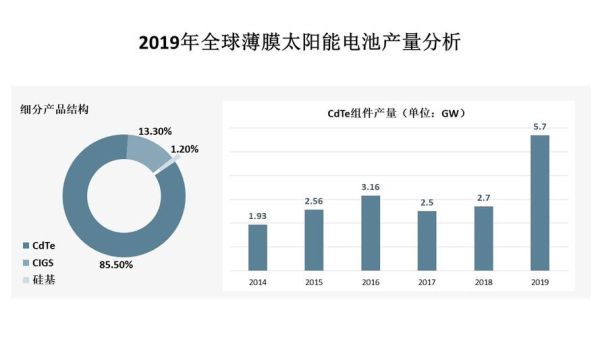 薄膜太阳能前景如何_薄膜太阳能电池优势有哪些