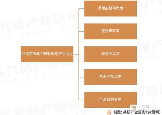 薄膜太阳能前景如何_薄膜太阳能电池优势有哪些