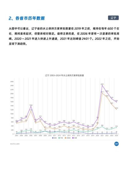 水保前景怎么样_水土保持行业未来五年趋势