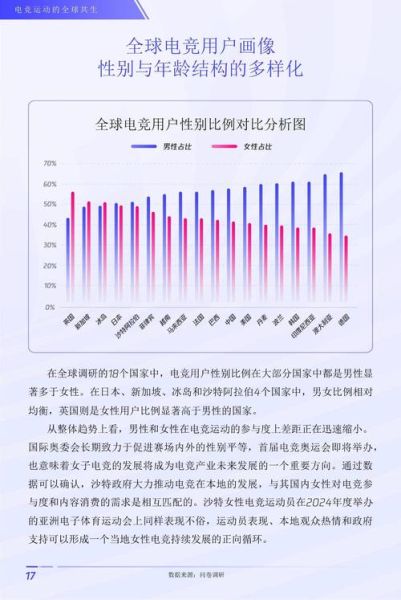 电子竞技未来趋势_如何入行电竞行业