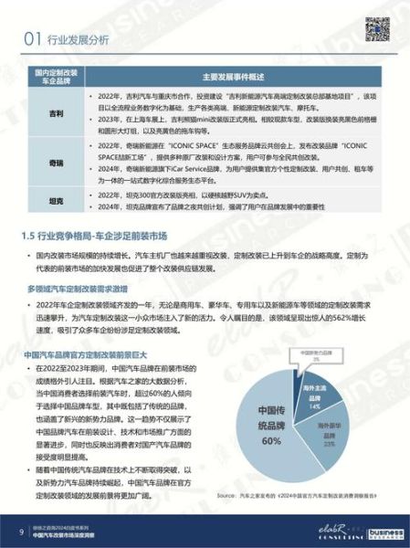 汽车改装行业未来前景怎么样_2024年还能赚钱吗