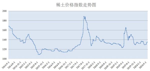 稀土行业发展前景如何_稀土价格走势预测