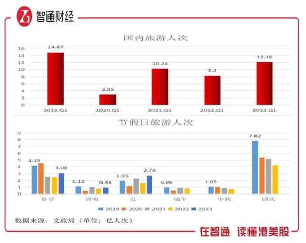 旅游业投资前景怎么样_如何抓住新机遇