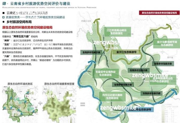 生态旅游的发展前景_如何规划可持续路线