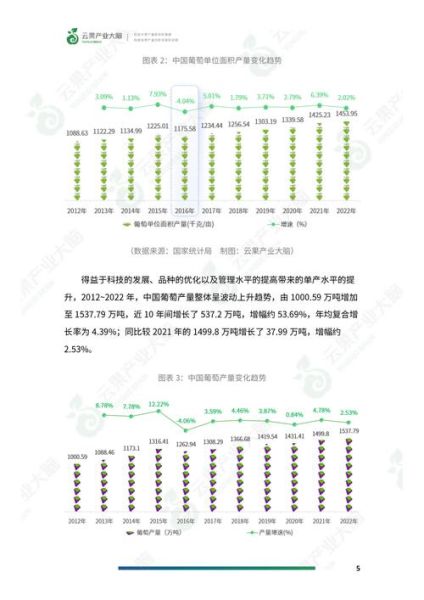 葡萄种植前景怎么样_2024年葡萄价格走势