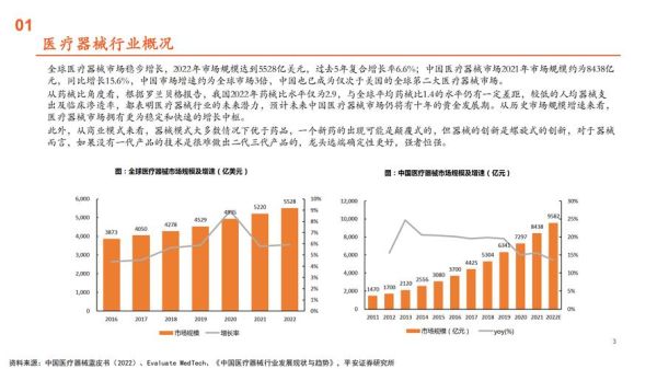 2017医疗行业前景怎么样_民营医院投资机会