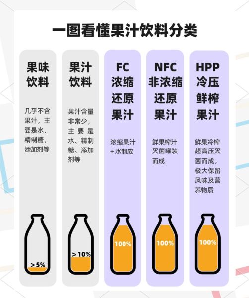 果汁市场前景怎么样_健康果汁创业机会大吗