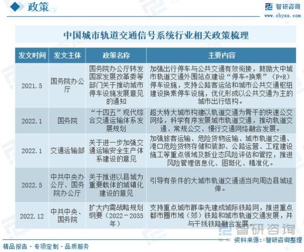 轨道发展前景怎么样_轨道行业未来五年趋势