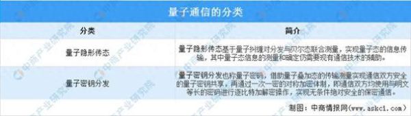 量子通信应用前景_未来能否颠覆传统通信