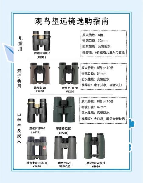 望远镜能看多远_初学者如何选望远镜