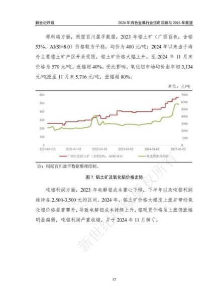 有色金属行业前景如何_2024年投资趋势