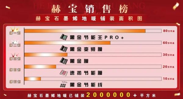 地暖安装多少钱_地暖品牌怎么选