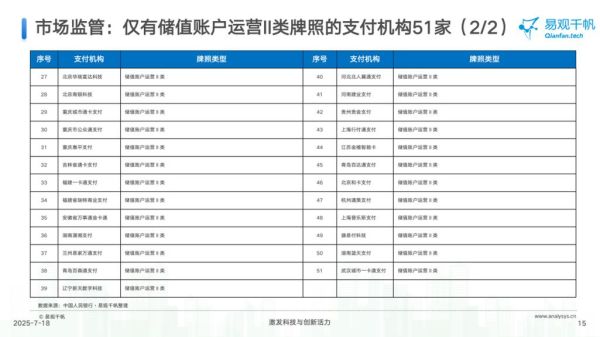 支付行业未来趋势_第三方支付牌照申请条件