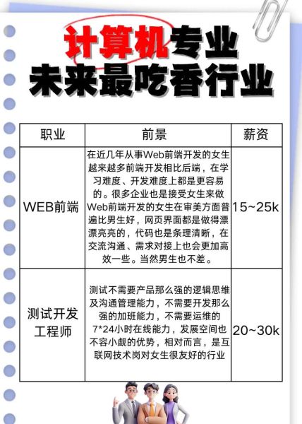 IT行业未来发展前景怎么样_哪些技术岗位最吃香