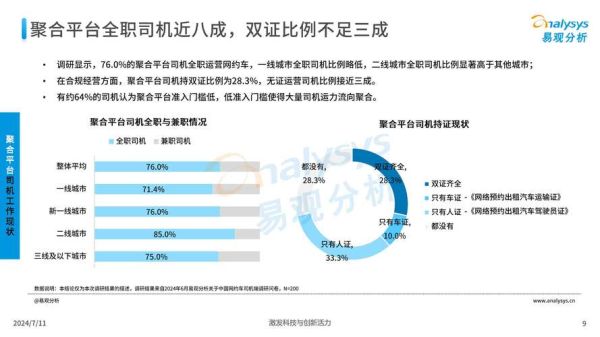 网约车前景如何_2024年还能赚钱吗