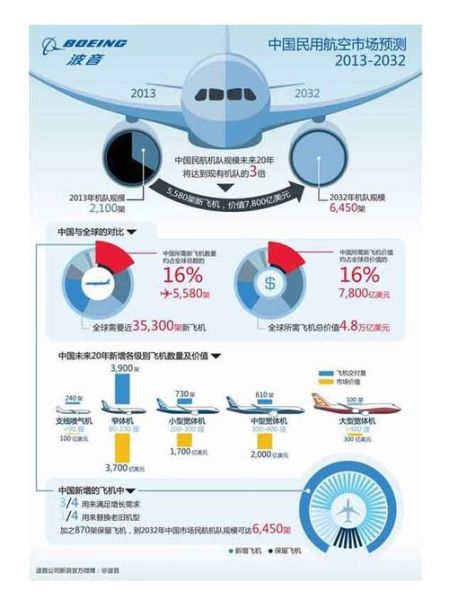 民航发展前景_中国民航未来十年会怎样