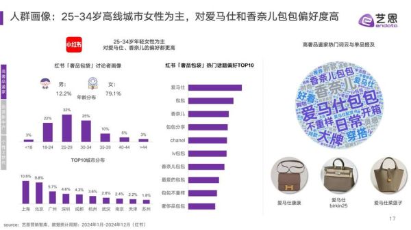 奢侈品管理专业就业前景_奢侈品行业未来发展趋势