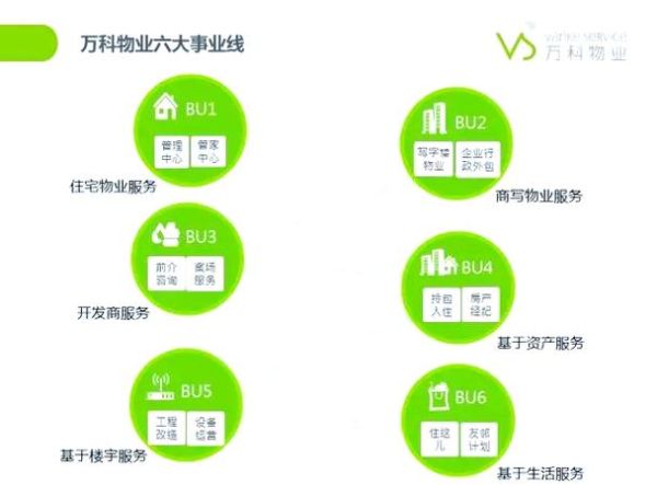 物业行业前景怎么样_物业公司如何转型