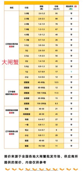 螃蟹养殖赚钱吗_2024年螃蟹价格走势
