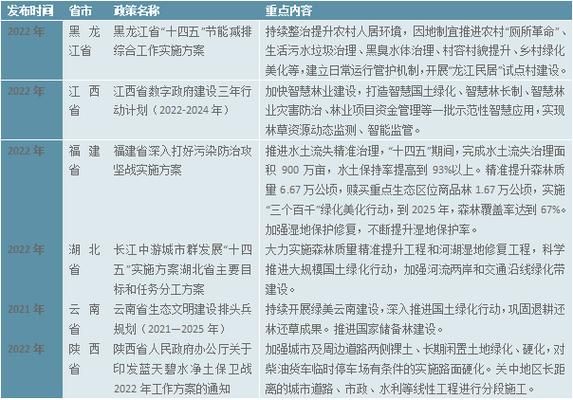 园林绿化前景怎么样_园林绿化行业未来趋势