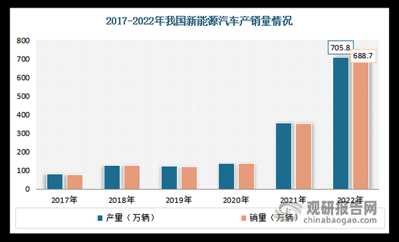 汽车模具前景怎么样_汽车模具行业未来发展趋势