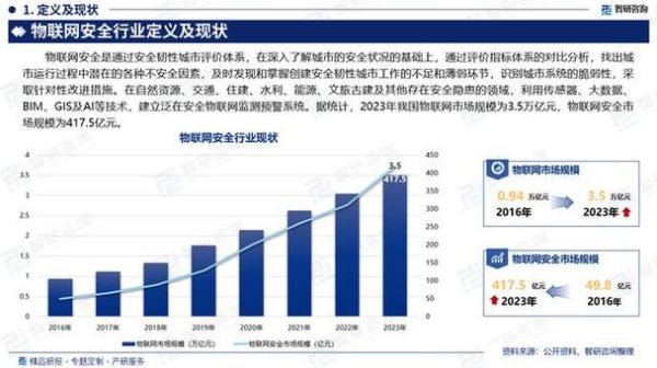 物联网市场前景怎么样_2024年值得投资吗