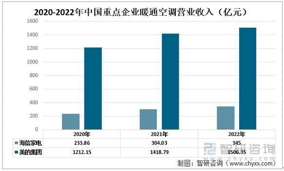 空调行业发展前景怎么样_空调未来趋势有哪些