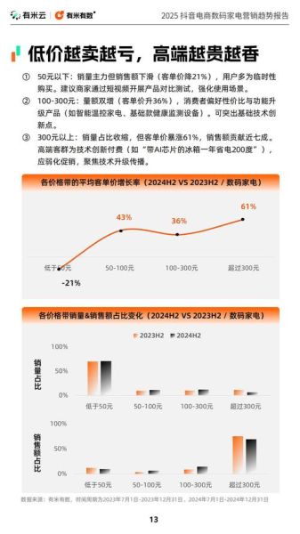 电商行业未来五年发展趋势_普通人如何抓住红利