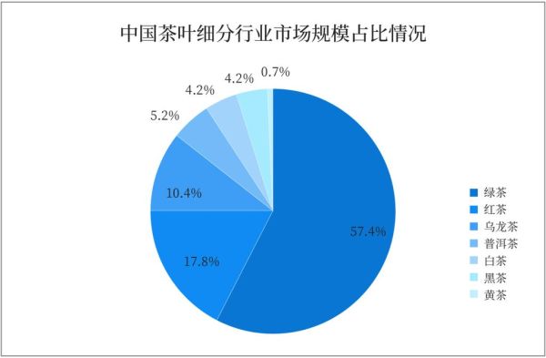 茶叶行业前景怎么样_2024茶叶创业机会在哪