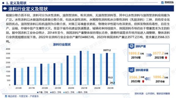 涂料市场现状及前景分析_2024年涂料行业还能赚钱吗