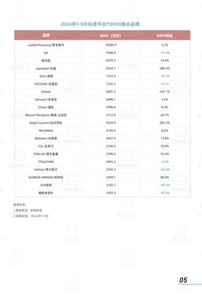 香水行业前景怎么样_2024年香水市场趋势