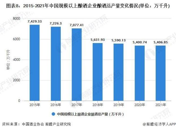 酿酒行业前景怎么样_2024年还能入局吗