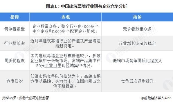 幕墙发展前景怎么样_幕墙行业未来趋势
