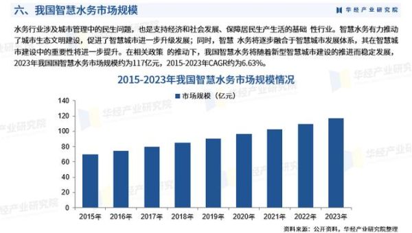 水利行业未来五年发展趋势_智慧水利就业前景怎么样