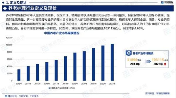 养老行业前景怎么样_2024年值得投资吗