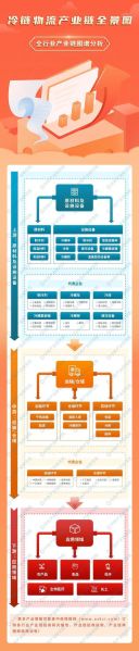 冷链物流发展前景怎么样_冷链运输未来趋势