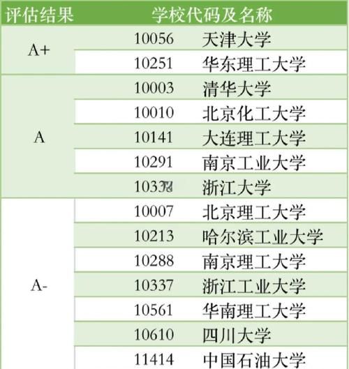 化学专业就业前景怎么样_化学专业考研方向有哪些