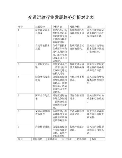 运输行业前景怎么样_未来十年运输行业趋势