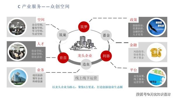 化工企业未来前景如何_化工行业转型方向