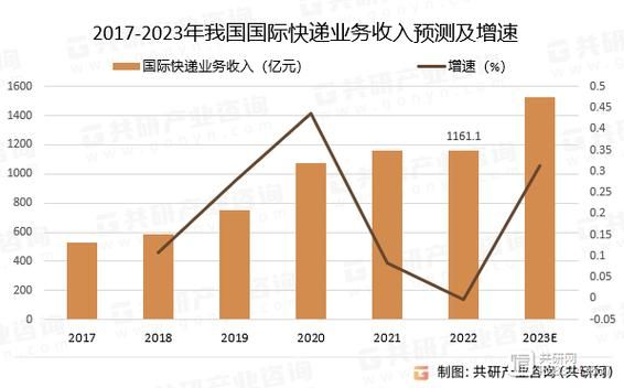 快递行业未来五年发展趋势_快递行业就业前景怎么样