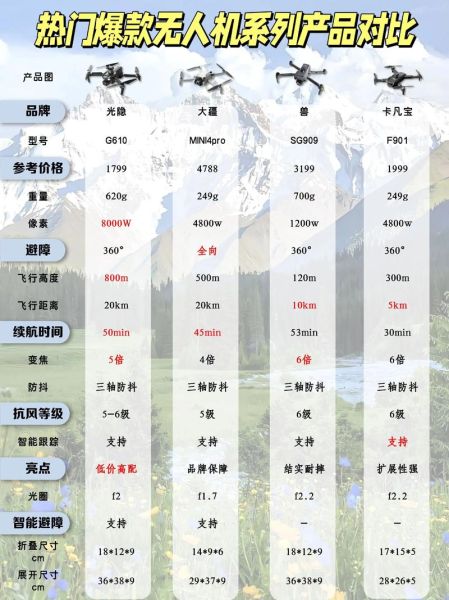 航拍无人机怎么选_航拍前景如何赚钱