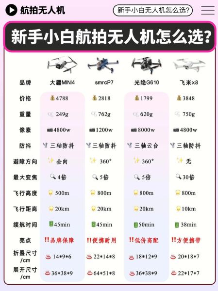 航拍无人机怎么选_航拍前景如何赚钱