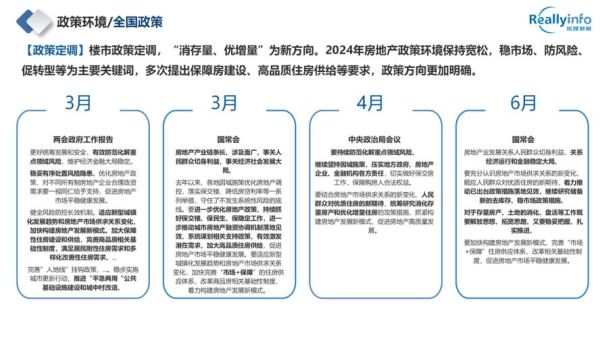 地产公司前景怎么样_2024年还能投资吗