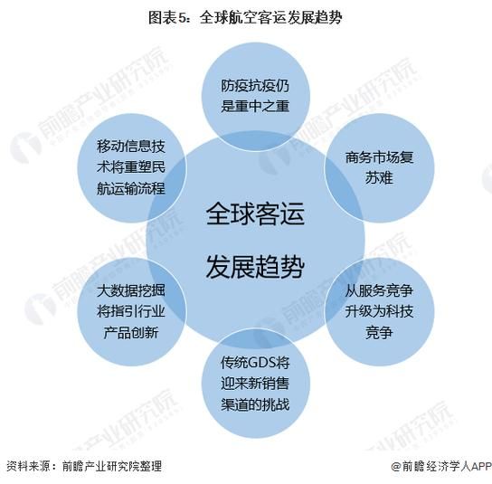 航空业前景如何_未来十年航空业发展趋势